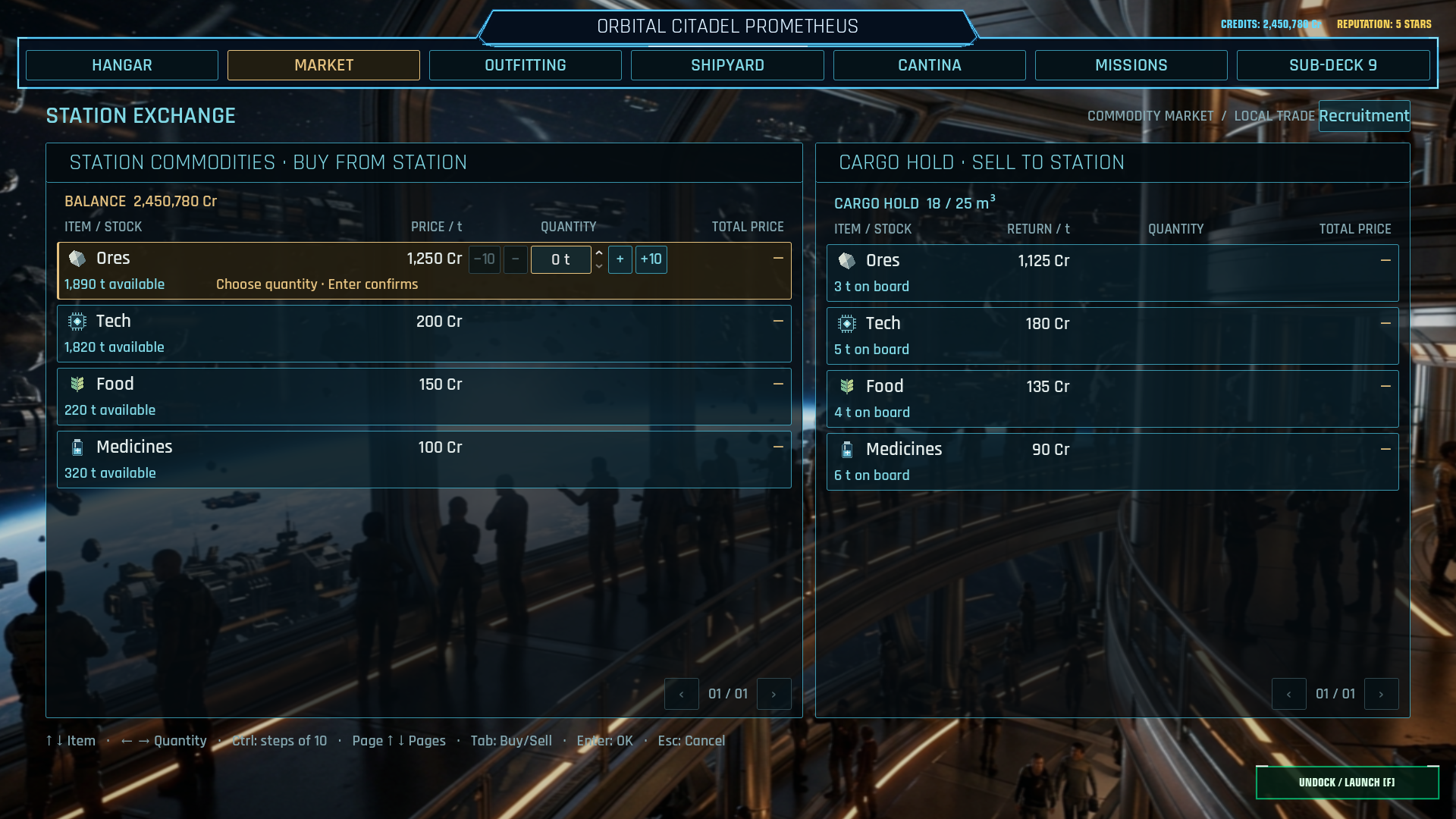 Market in Subspace Horizon